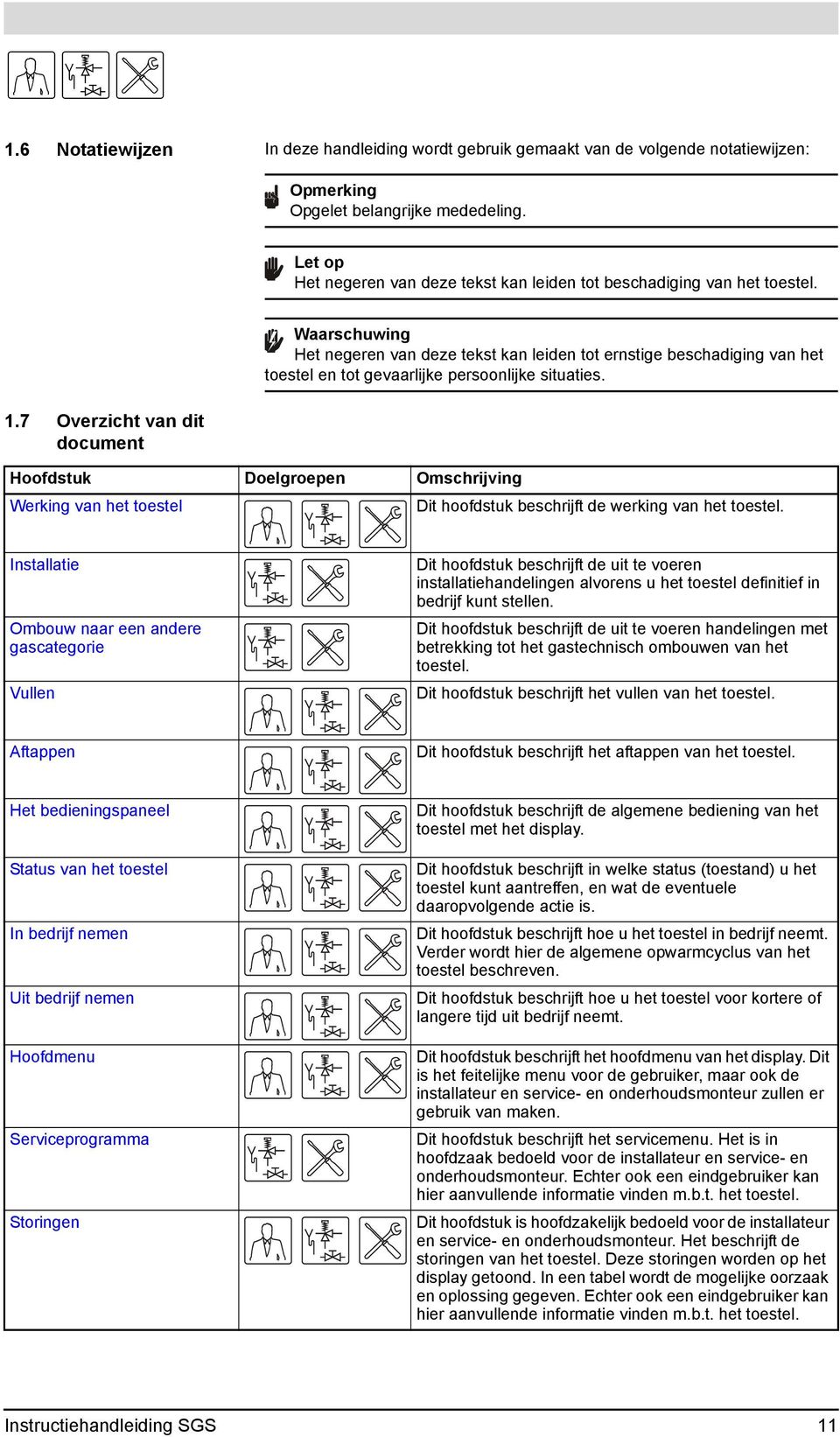 7 Overzicht van dit document Waarschuwing Het negeren van deze tekst kan leiden tot ernstige beschadiging van het toestel en tot gevaarlijke persoonlijke situaties.