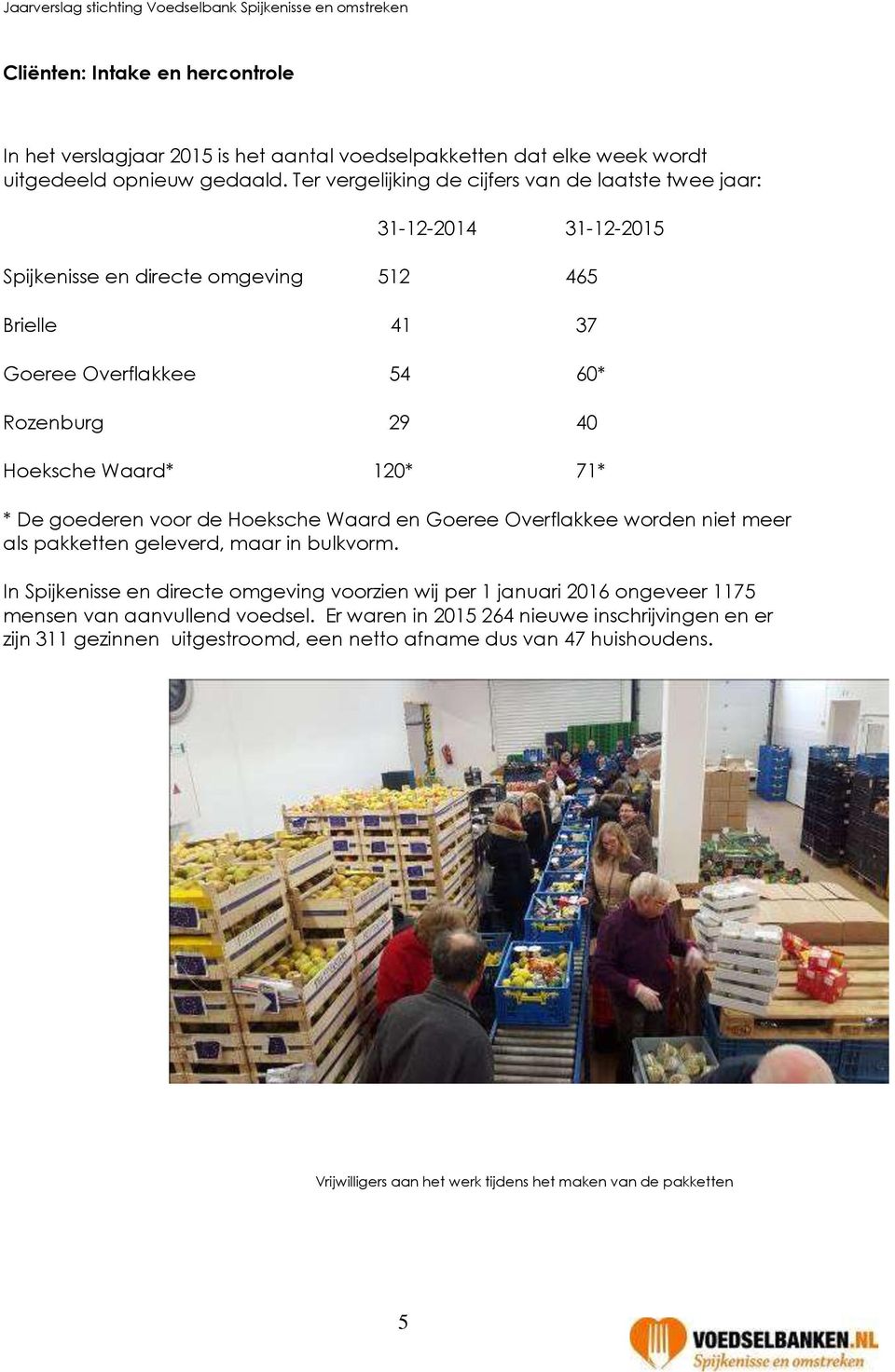 Waard* 120* 71* * De goederen voor de Hoeksche Waard en Goeree Overflakkee worden niet meer als pakketten geleverd, maar in bulkvorm.