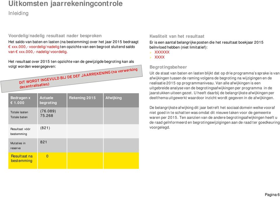 Het resultaat over 2015 ten opzichte van de gewijzigde begroting kan als volgt worden weergegeven: Bedragen x 1.000 Totale lasten Totale baten Resultaat vóór bestemming Actuele begroting (76.089) 75.