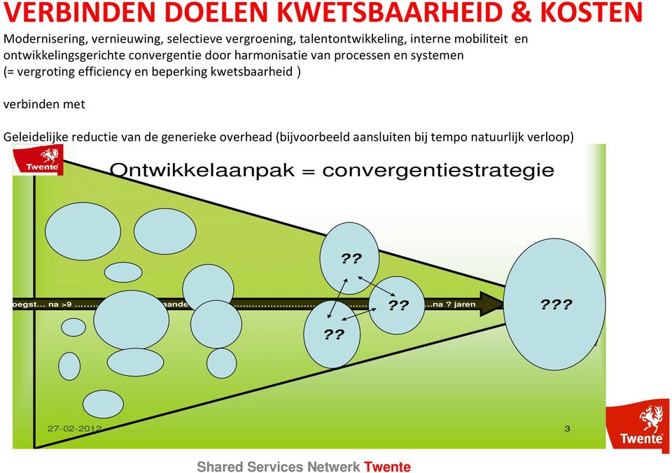 beperking kwetsbaarheid ) verbinden met Geleidelijke reductie van de generieke overhead (bijvoorbeeld aansluiten bij tempo