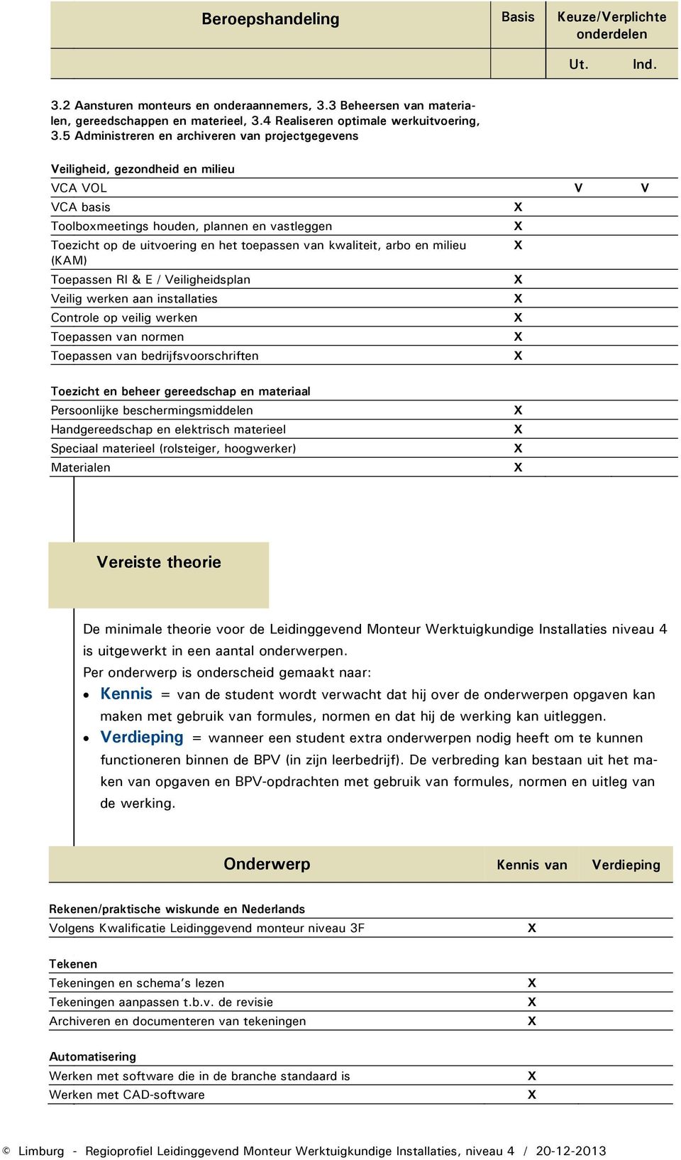 5 Administreren en archiveren van projectgegevens Veiligheid, gezondheid en milieu VCA VOL V V VCA basis Toolboxmeetings houden, plannen en vastleggen Toezicht op de uitvoering en het toepassen van