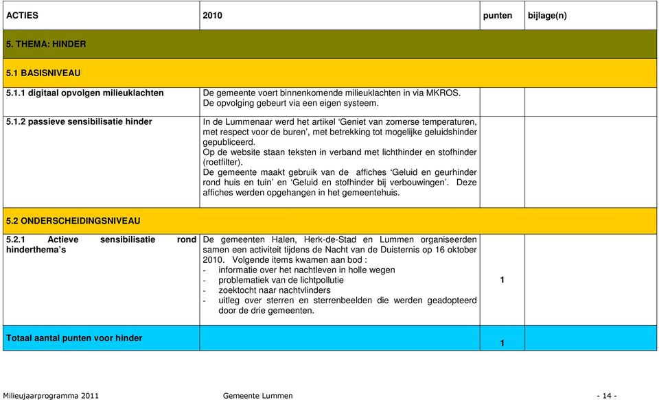 Op de website staan teksten in verband met lichthinder en stofhinder (roetfilter).