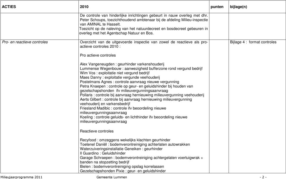 Pro- en reactieve controles Overzicht van de uitgevoerde inspectie van zowel de reactieve als proactieve controles 2010 : Pro actieve controles Alex Vangeneugden : geurhinder varkenshouderij Lummense