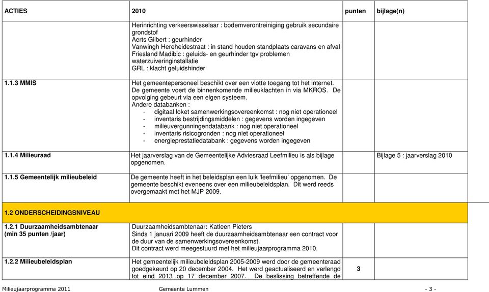 De gemeente voert de binnenkomende milieuklachten in via MKROS. De opvolging gebeurt via een eigen systeem.