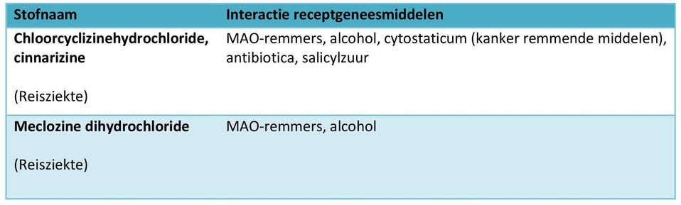 remmende middelen), antibiotica, salicylzuur