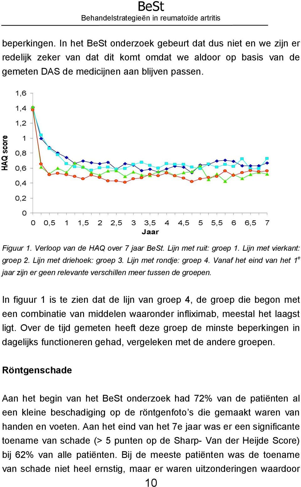 Lijn met driehoek: groep 3. Lijn met rondje: groep 4. Vanaf het eind van het 1 e jaar zijn er geen relevante verschillen meer tussen de groepen.