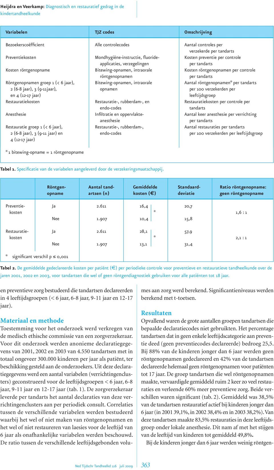 Röntgenopnamen groep 1 (< 6 jaar), Bitewing-opnamen, intraorale Aantal röntgenopnamen* 2 (6-8 jaar), 3 (9-11jaar), opnamen per 100 verzekerden per en 4 (12-17 jaar) leeftijdsgroep Restauratiekosten