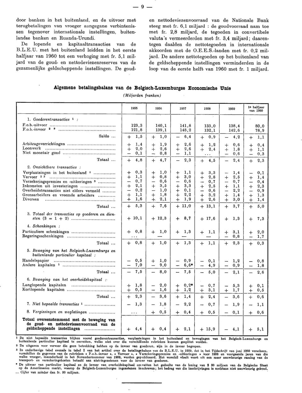 5,1 miljard van de goud- en nettodeviezenreserves van de gezamenlijke geldscheppende instellingen. De goud- en nettodeviezenvoorraad van de Nationale Bank steeg met fr.