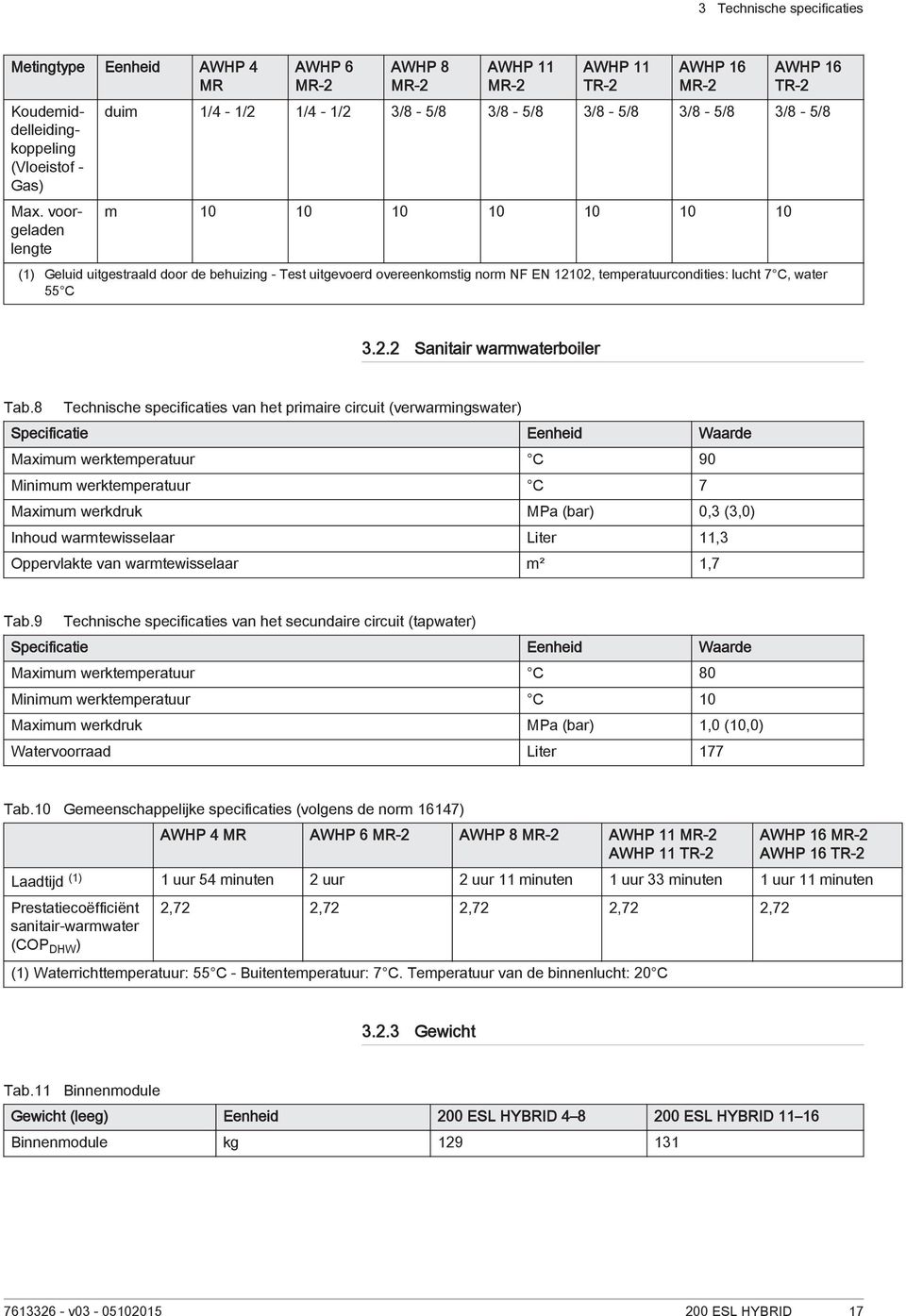 uitgestraald door de behuizing - Test uitgevoerd overeenkomstig norm NF EN 12102, temperatuurcondities: lucht 7 C, water 55 C 3.2.2 Sanitair warmwaterboiler Tab.