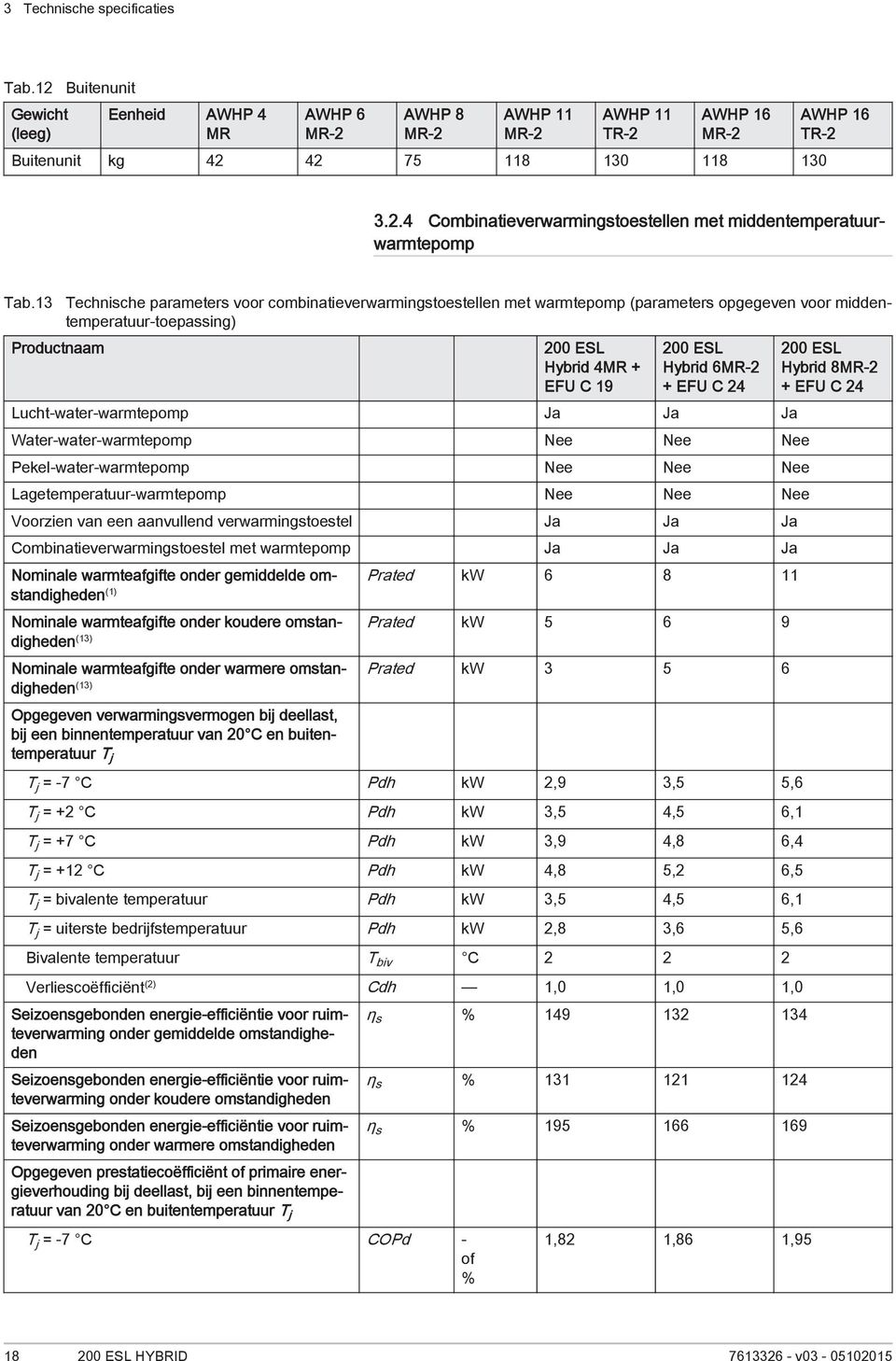 EFU C 24 Lucht-water-warmtepomp Ja Ja Ja Water-water-warmtepomp Nee Nee Nee Pekel-water-warmtepomp Nee Nee Nee Lagetemperatuur-warmtepomp Nee Nee Nee Voorzien van een aanvullend verwarmingstoestel Ja