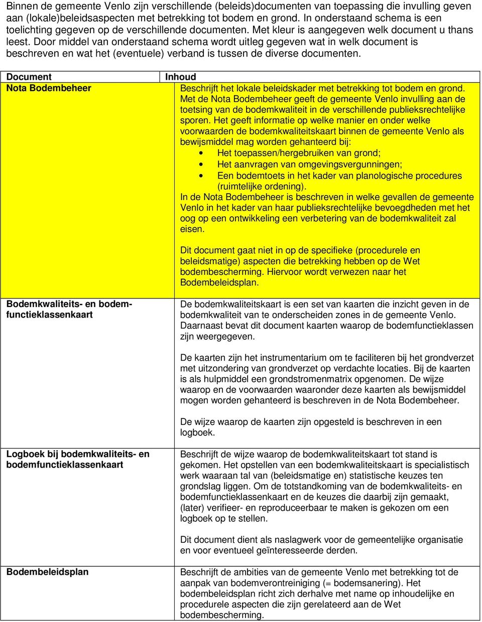 Door middel van onderstaand schema wordt uitleg gegeven wat in welk document is beschreven en wat het (eventuele) verband is tussen de diverse documenten.