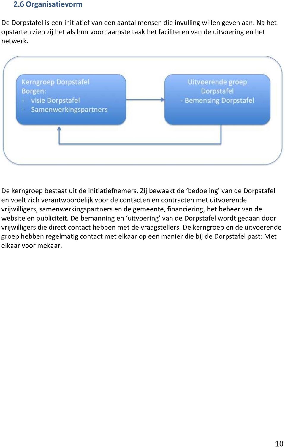 Zij bewaakt de bedoeling van de Dorpstafel en voelt zich verantwoordelijk voor de contacten en contracten met uitvoerende vrijwilligers, samenwerkingspartners en de gemeente, financiering,