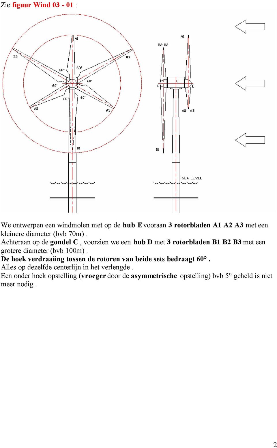 Achteraan op de gondel C, voorzien we een hub D met 3 rotorbladen B1 B2 B3 met een grotere diameter (bvb 100m).