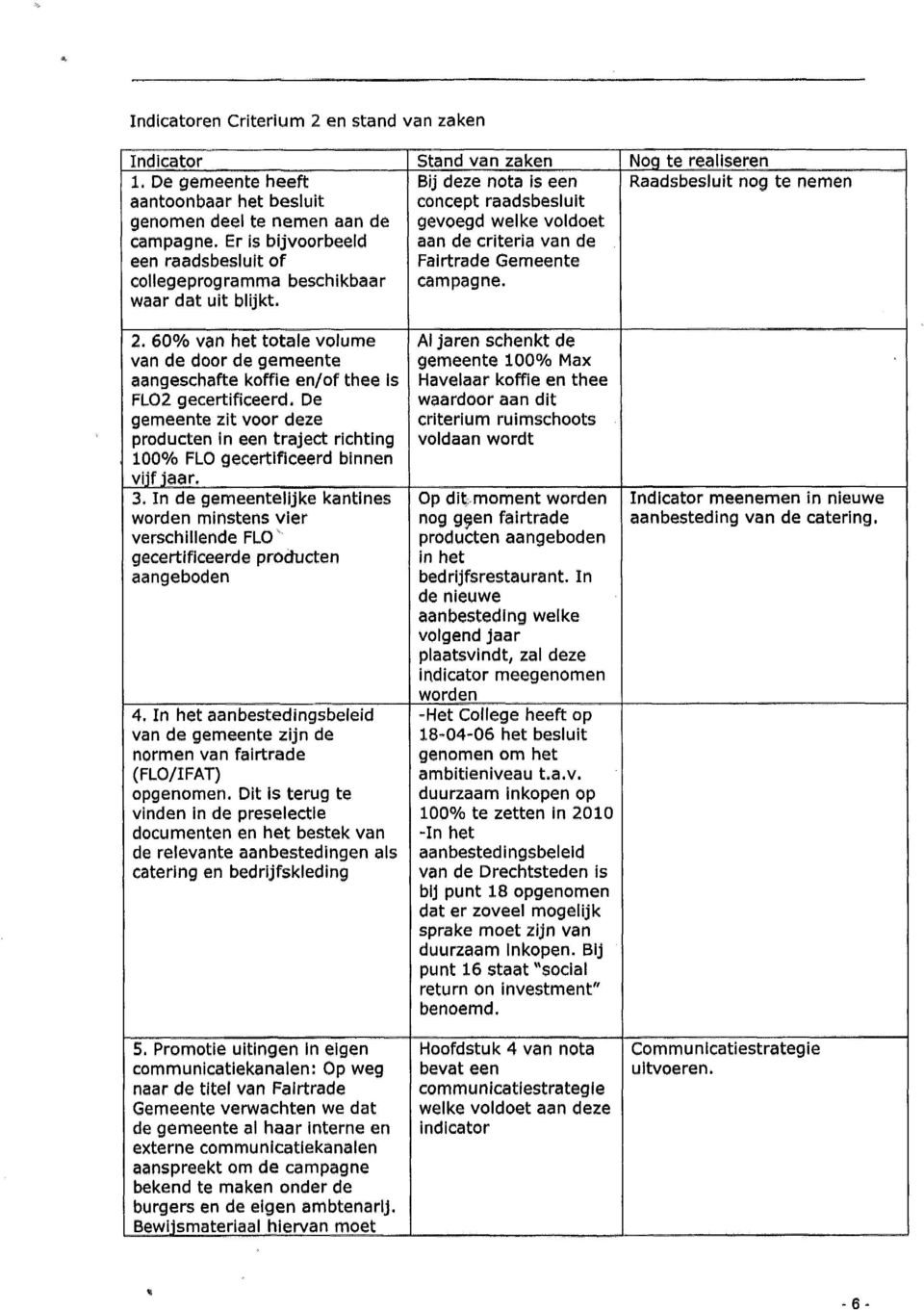 Bij deze nota is een concept raadsbesluit gevoegd welke voldoet aan de criteria van de Fairtrade Gemeente campagne.