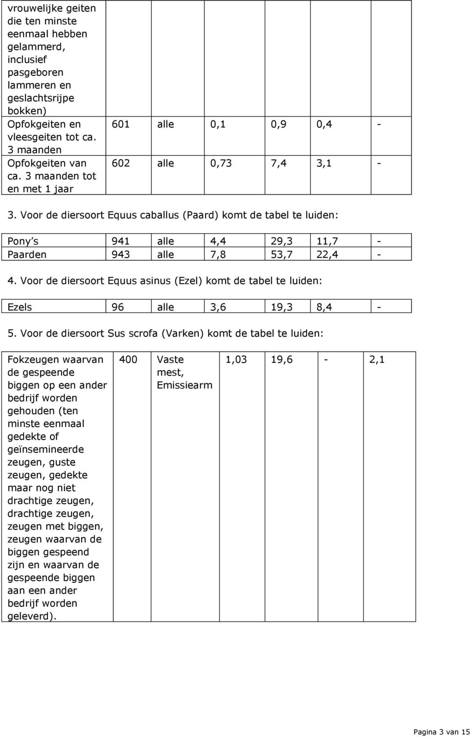 Voor de diersoort Equus caballus (Paard) komt de tabel te luiden: Pony s 941 alle 4,4 29,3 11,7 - Paarden 943 alle 7,8 53,7 22,4-4.