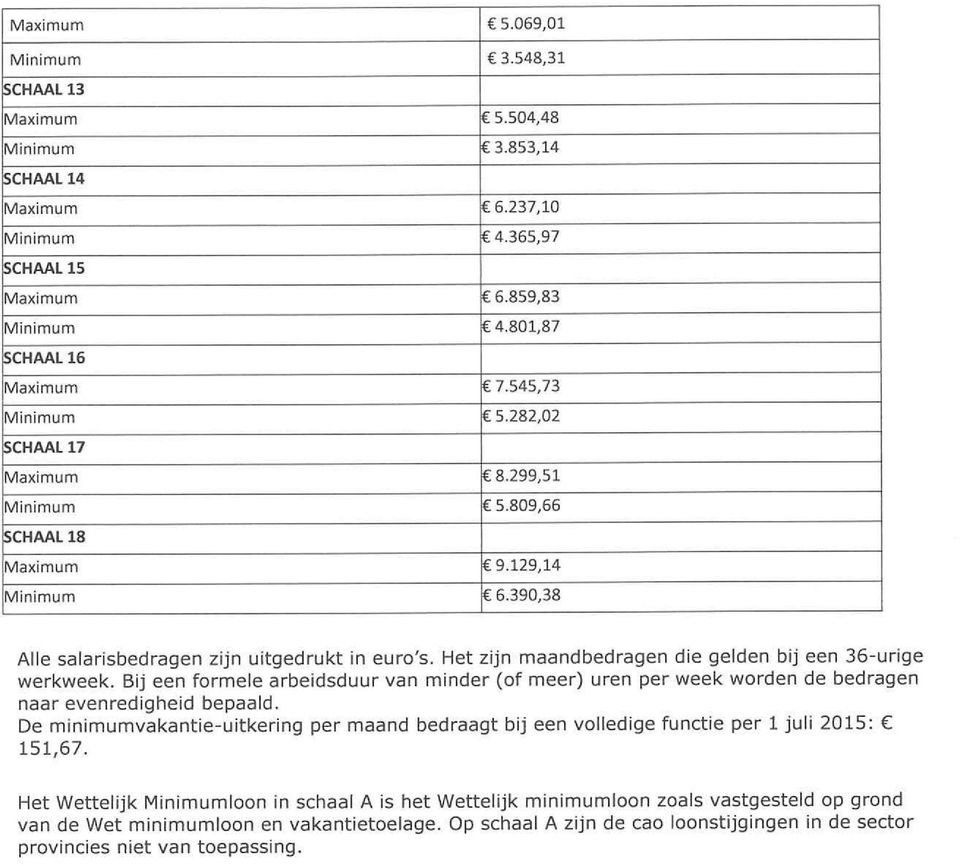 Het zijn maandbedragen die gelden bij een 36-urige werkweek. Bij een formele arbeidsduur van minder (of meer) uren per week worden de bedragen naar evenredigheid bepaald.