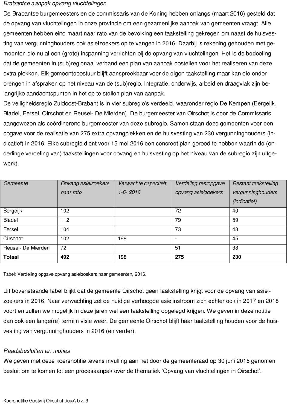 Alle gemeenten hebben eind maart naar rato van de bevolking een taakstelling gekregen om naast de huisvesting van vergunninghouders ook asielzoekers op te vangen in 2016.