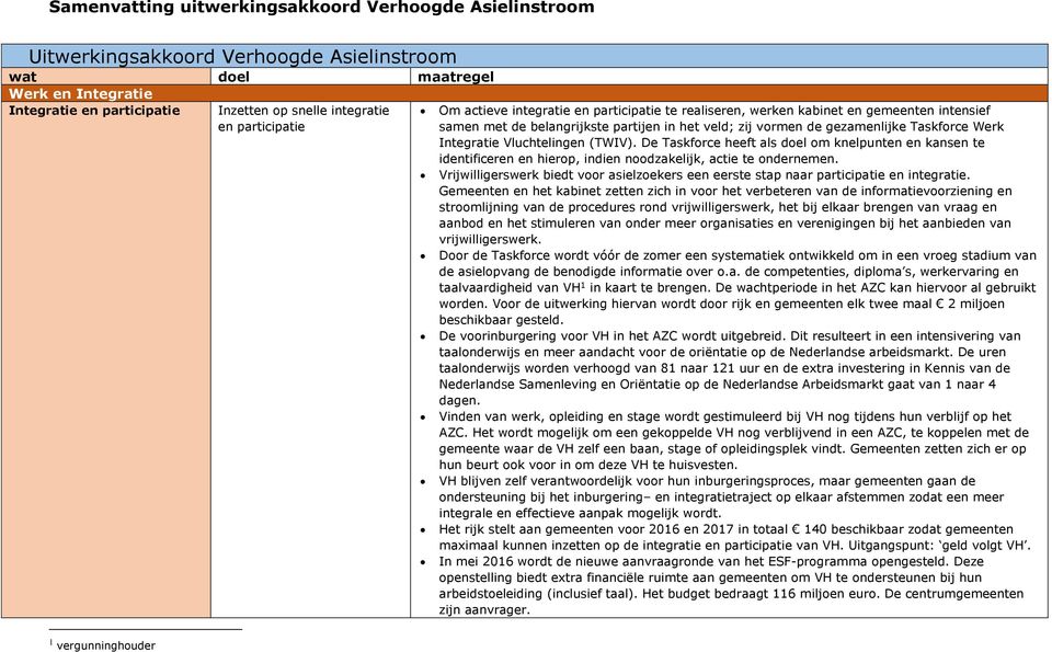 De Taskforce heeft als doel om knelpunten en kansen te identificeren en hierop, indien noodzakelijk, actie te ondernemen.