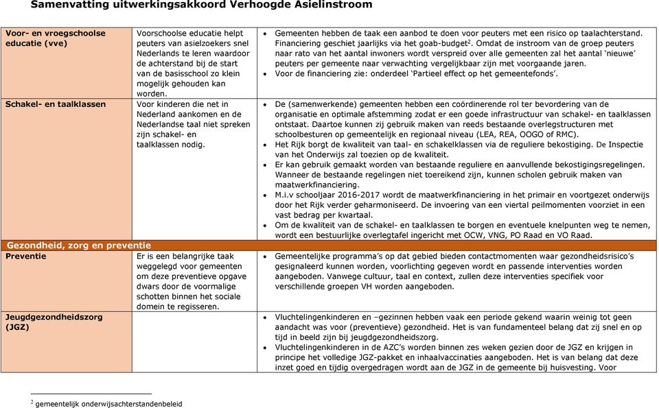 Gezondheid, zorg en preventie Preventie Er is een belangrijke taak weggelegd voor gemeenten om deze preventieve opgave dwars door de voormalige schotten binnen het sociale domein te regisseren.