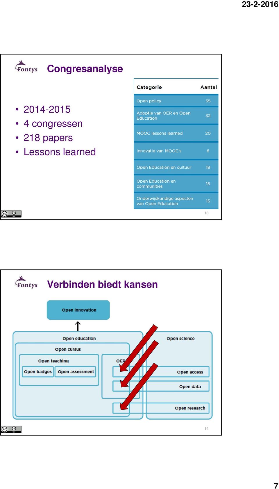 218 papers Lessons