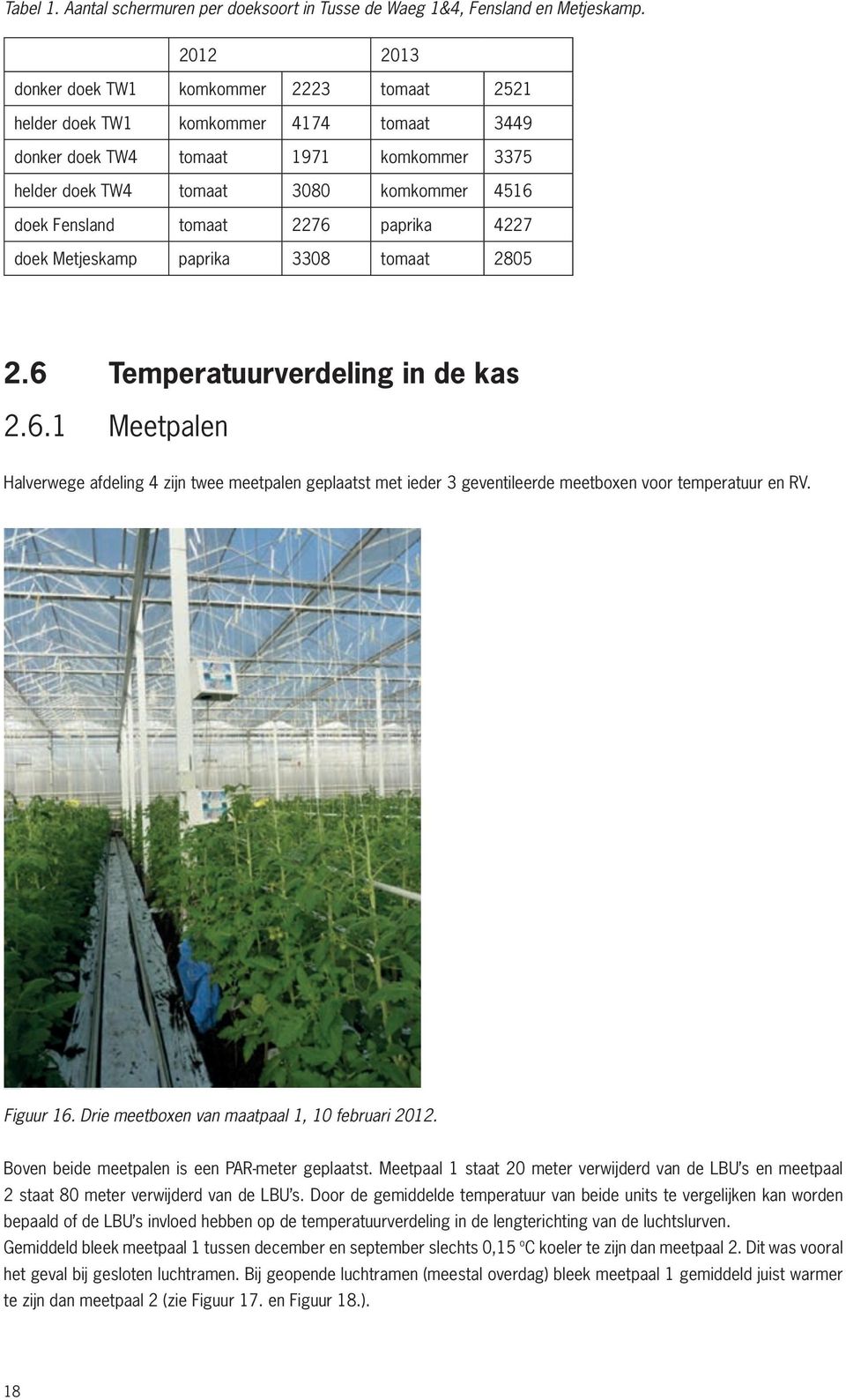 tomaat 2276 paprika 4227 doek Metjeskamp paprika 3308 tomaat 2805 2.6 Temperatuurverdeling in de kas 2.6.1 Meetpalen Halverwege afdeling 4 zijn twee meetpalen geplaatst met 13 ieder 3 geventileerde meetboxen voor temperatuur en RV.