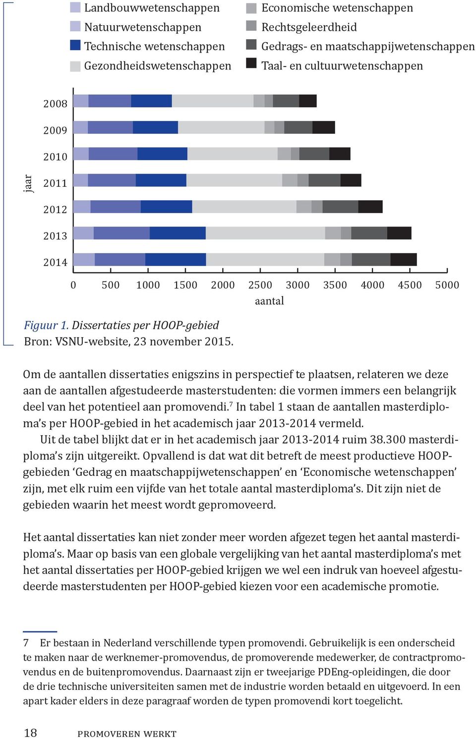 Om de aantallen dissertaties enigszins in perspectief te plaatsen, relateren we deze aan de aantallen afgestudeerde masterstudenten: die vormen immers een belangrijk deel van het potentieel aan