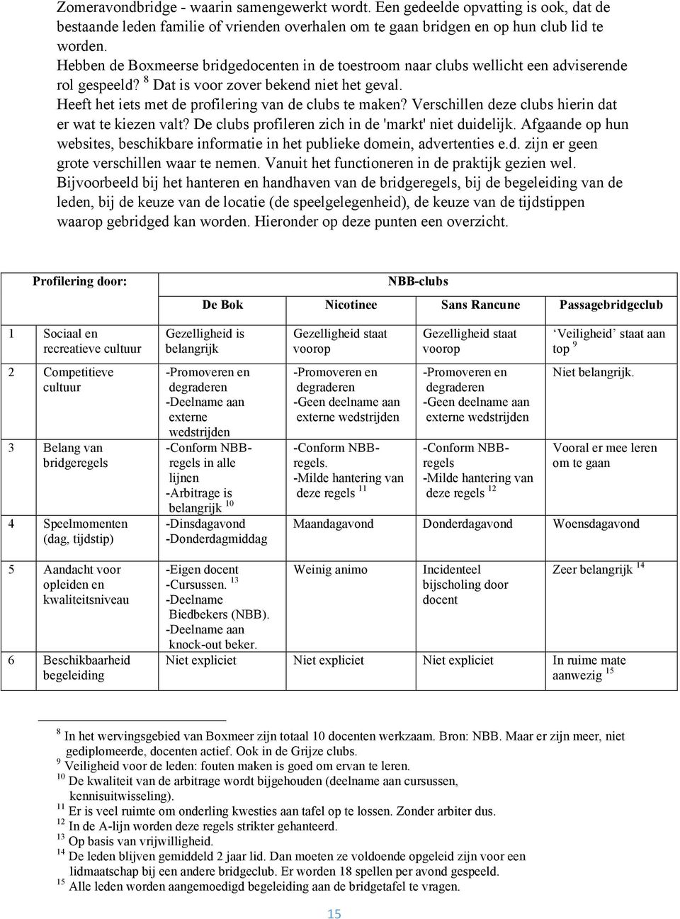 Verschillen deze clubs hierin dat er wat te kiezen valt? De clubs profileren zich in de 'markt' niet duidelijk. Afgaande op hun websites, beschikbare informatie in het publieke domein, advertenties e.