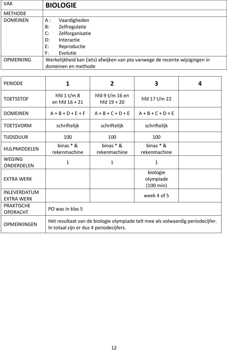schriftelijk schriftelijk TIJDSDUUR 100 100 100 HULPMIDDELEN WEGING ONDERDELEN EXTRA WERK INLEVERDATUM EXTRA WERK PRAKTISCHE OPDRACHT OPMERKINGEN binas * & rekenmachine PO was in klas 5 binas * &
