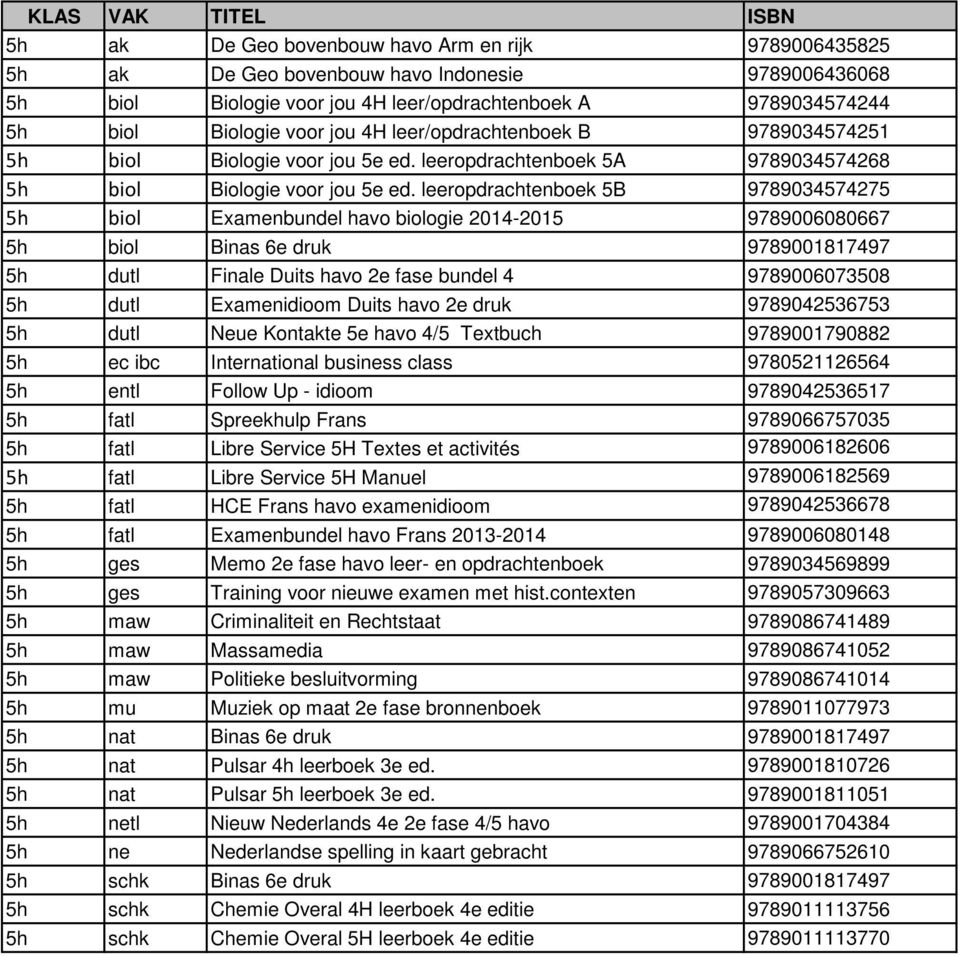 leeropdrachtenboek 5B 9789034574275 5h biol Examenbundel havo biologie 2014-2015 9789006080667 5h biol Binas 6e druk 9789001817497 5h dutl Finale Duits havo 2e fase bundel 4 9789006073508 5h dutl