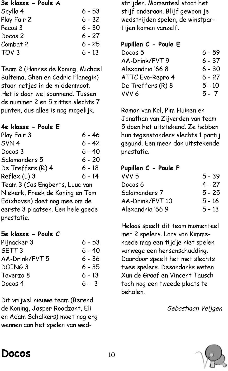 4e klasse - Poule E Play Fair 3 6-46 SVN 4 6-42 3 6-40 Salamanders 5 6-20 De Treffers (R) 4 6-18 Reflex (L) 3 6-14 Team 3 (Cas Engberts, Luuc van Niekerk, Freek de Koning en Tom Edixhoven) doet nog