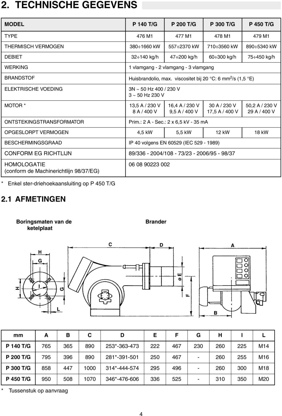 viscositet bij 20 C: 6 mm 2 /s (1,5 E) 3N ~ 50 Hz 400 / 230 V 3 ~ 50 Hz 230 V MOTOR * 13,5 A / 230 V 8 A / 400 V 16,4 A / 230 V 9,5 A / 400 V 30 A / 230 V 17,5 A / 400 V 50,2 A / 230 V 29 A / 400 V