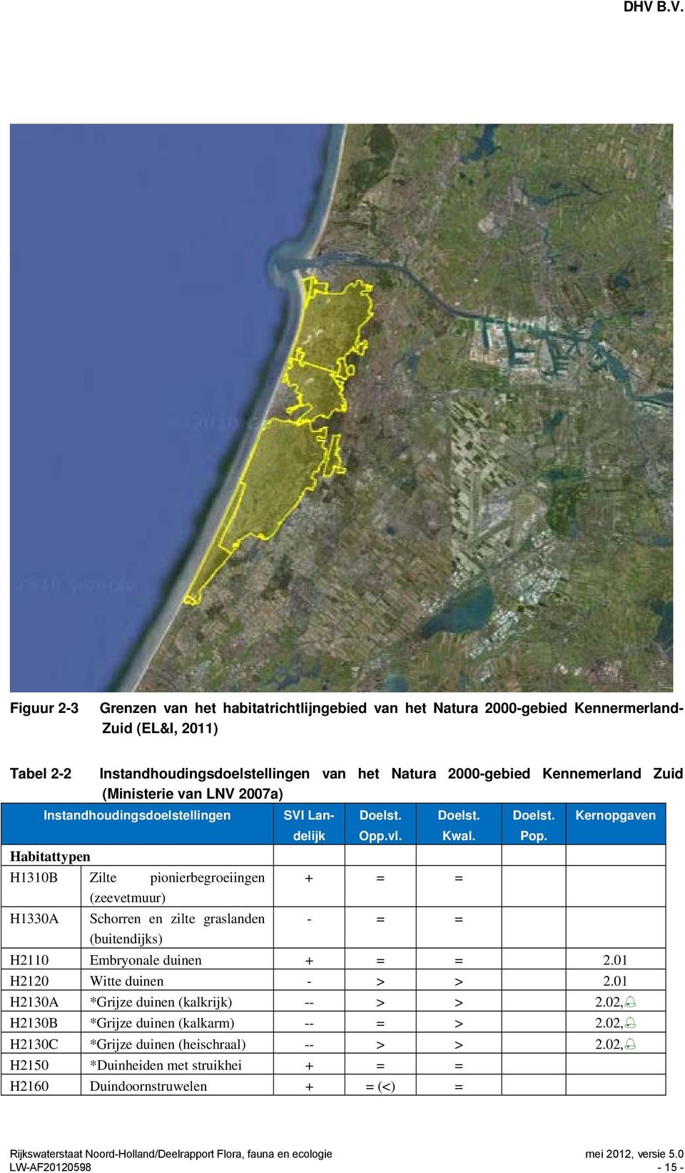 Habitattypen H1310B Zilte pionierbegroeiingen + = = (zeevetmuur) H1330A Schorren en zilte graslanden (buitendijks) - = = H2110 Embryonale duinen + = = 2.01 H2120 Witte duinen - > > 2.