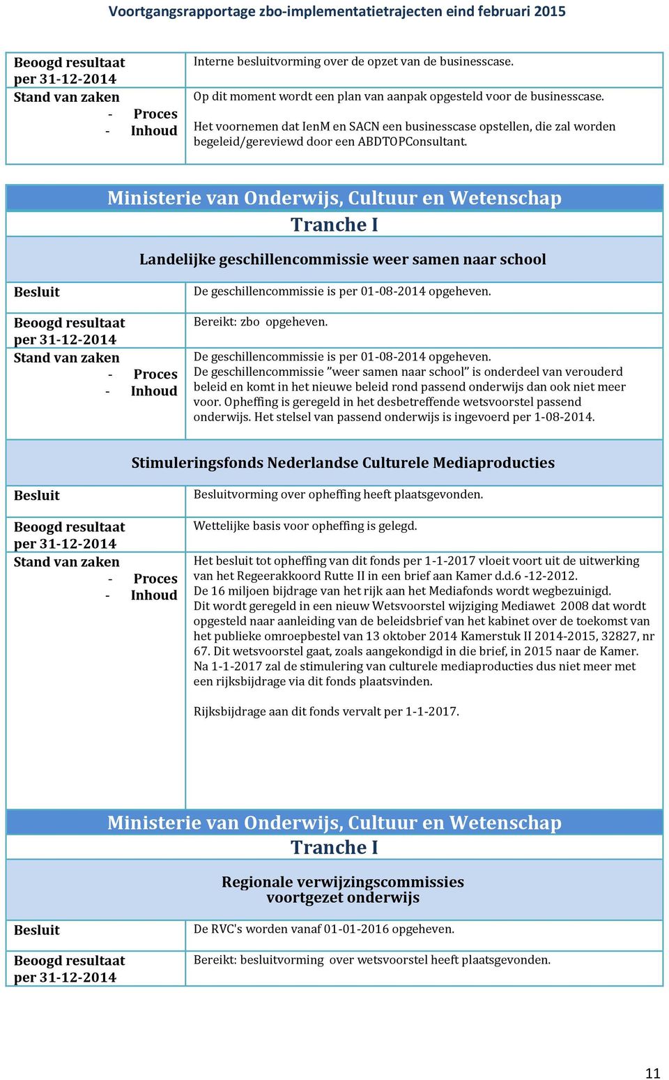 Ministerie van Onderwijs, Cultuur en Wetenschap Tranche I Landelijke geschillencommissie weer samen naar school De geschillencommissie is per 01-08-2014 opgeheven. Bereikt: zbo opgeheven.