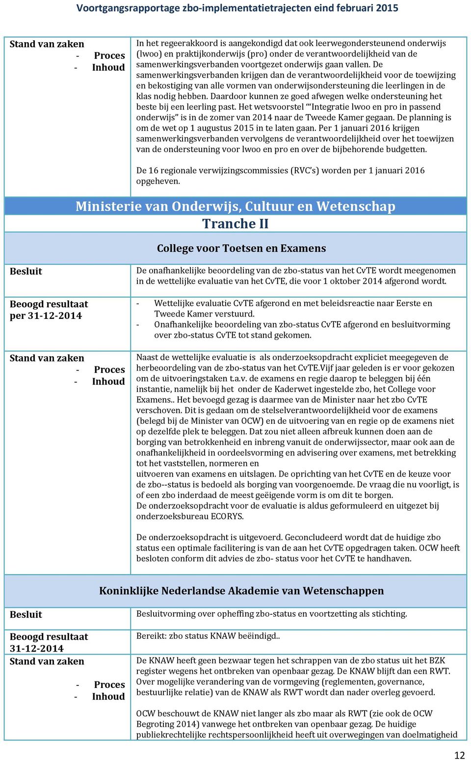 Daardoor kunnen ze goed afwegen welke ondersteuning het beste bij een leerling past. Het wetsvoorstel Integratie lwoo en pro in passend onderwijs is in de zomer van 2014 naar de Tweede Kamer gegaan.