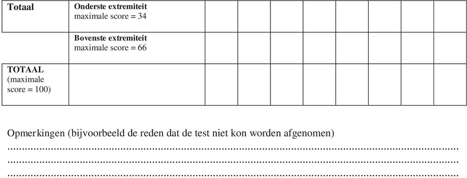 score = 100) Opmerkingen (bijvoorbeeld de reden