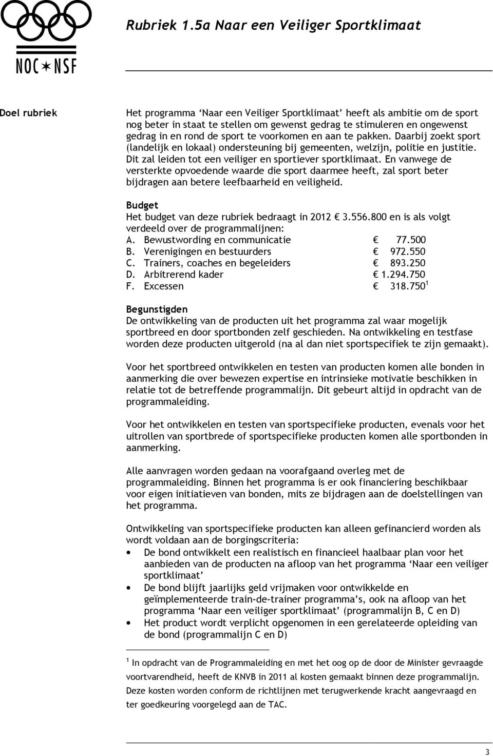 En vanwege de versterkte opvoedende waarde die sport daarmee heeft, zal sport beter bijdragen aan betere leefbaarheid en veiligheid. Budget Het budget van deze rubriek bedraagt in 2012 3.556.