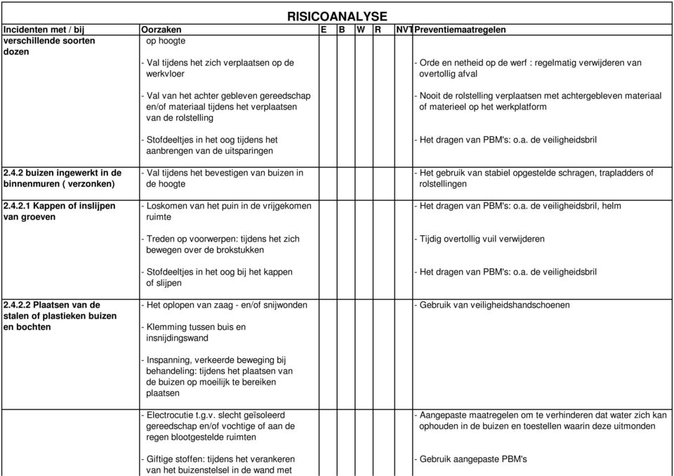 tijdens het - Het dragen van PBM's: o.a. de veiligheidsbril aanbrengen van de uitsparingen 2.4.