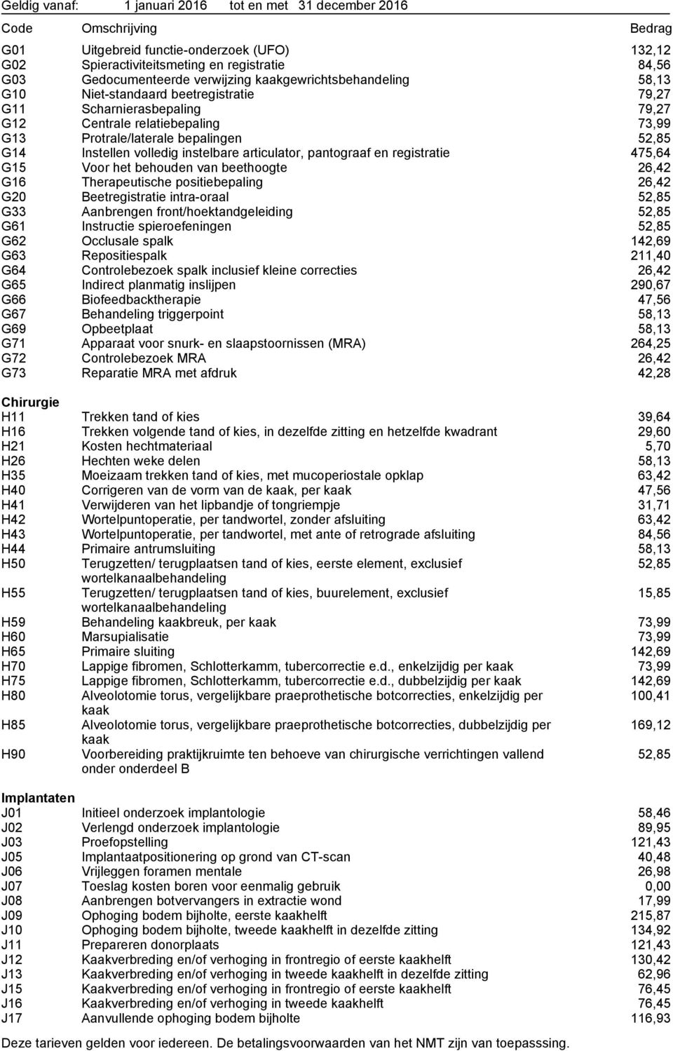 behouden van beethoogte 26,42 G16 Therapeutische positiebepaling 26,42 G20 Beetregistratie intra-oraal 52,85 G33 Aanbrengen front/hoektandgeleiding 52,85 G61 Instructie spieroefeningen 52,85 G62