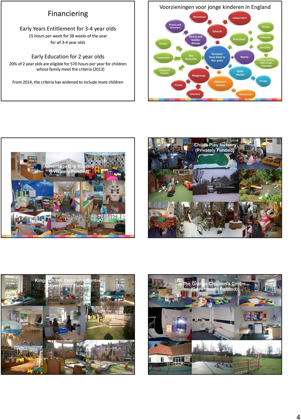 criteria (2013) Corporation Children s Centres Day Nurseries Playgroups Provision from birth to five years Nanny Childminder Forest, Steiner, High Scope, Languages From 2014, the criteria has widened