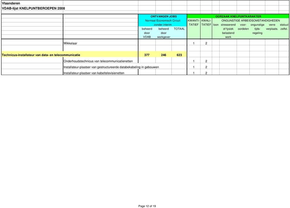 Installateur-plaatser van gestructureerde databekabeling in