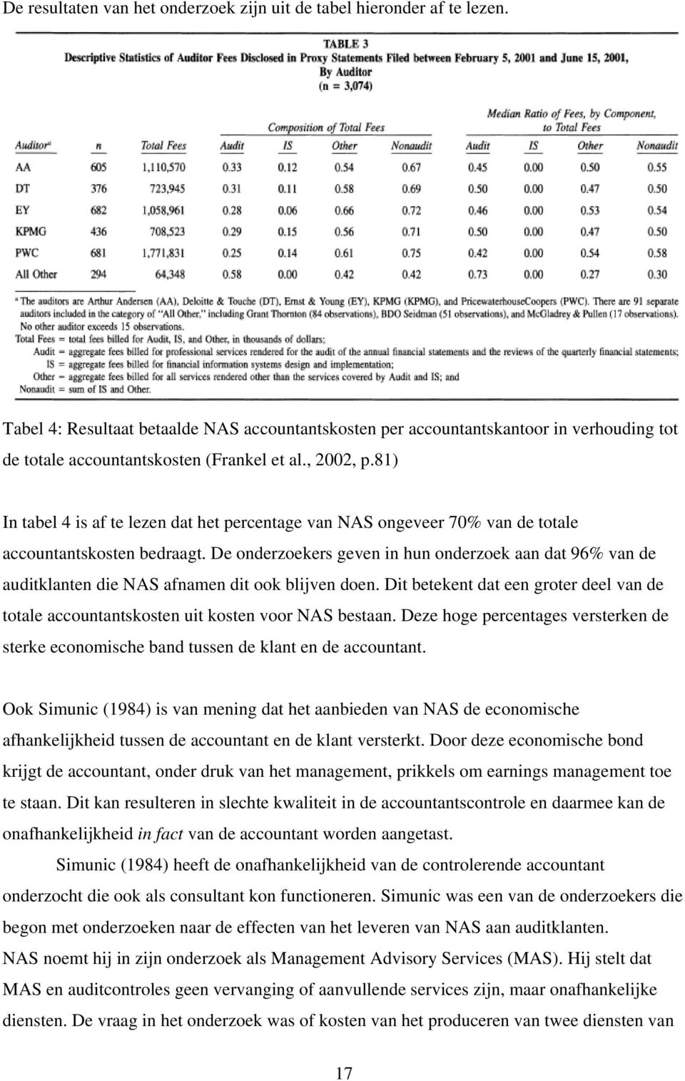 81) In tabel 4 is af te lezen dat het percentage van NAS ongeveer 70% van de totale accountantskosten bedraagt.