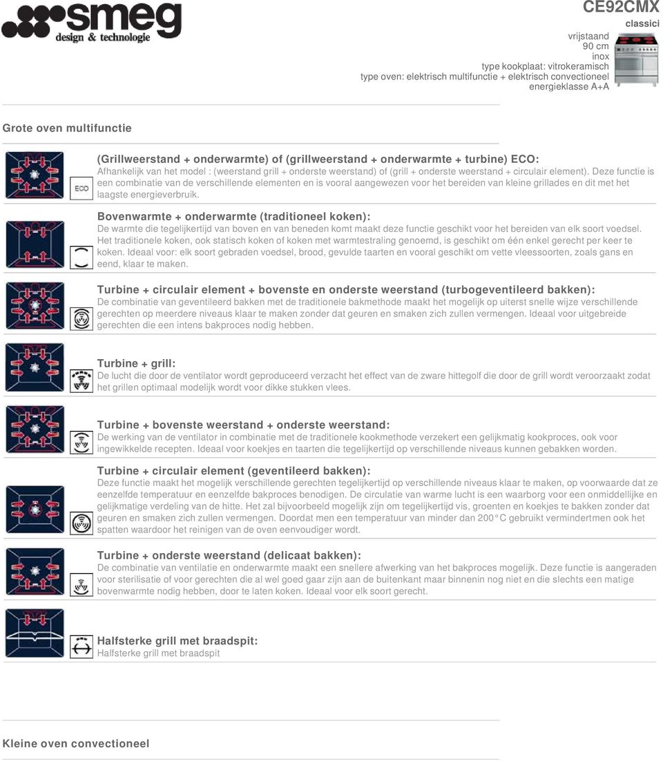 Deze functie is een combinatie van de verschillende elementen en is vooral aangewezen voor het bereiden van kleine grillades en dit met het laagste energieverbruik.