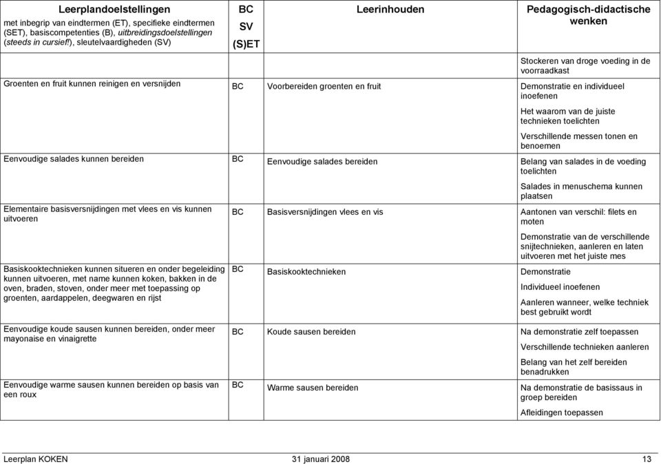 en fruit Demonstratie en individueel inoefenen Het waarom van de juiste technieken toelichten Verschillende messen tonen en benoemen Eenvoudige salades kunnen bereiden Eenvoudige salades bereiden