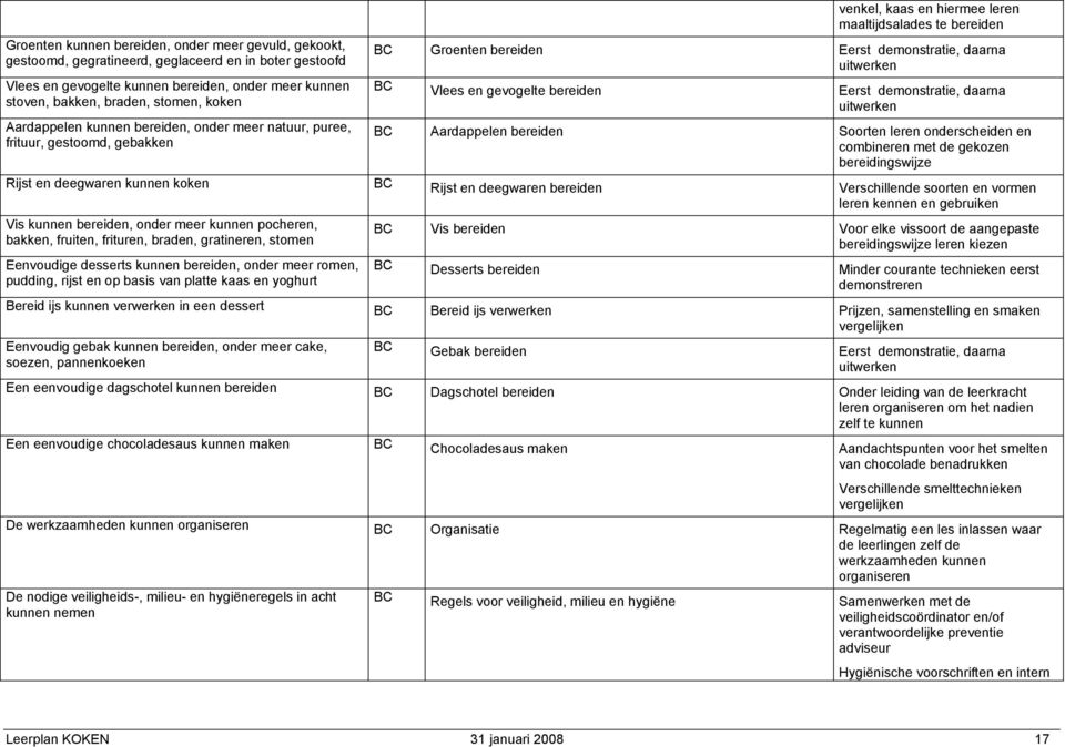 uitwerken Vlees en gevogelte bereiden Eerst demonstratie, daarna uitwerken Aardappelen bereiden Soorten leren onderscheiden en combineren met de gekozen bereidingswijze Rijst en deegwaren kunnen