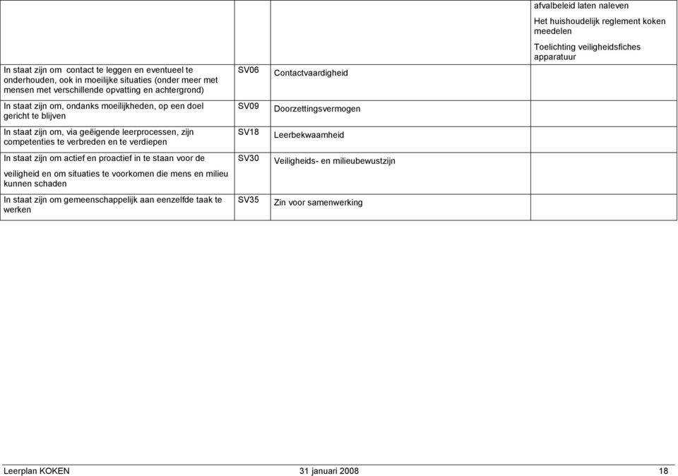 situaties te voorkomen die mens en milieu kunnen schaden In staat zijn om gemeenschappelijk aan eenzelfde taak te werken SV06 SV09 SV18 SV30 SV35 Contactvaardigheid Doorzettingsvermogen