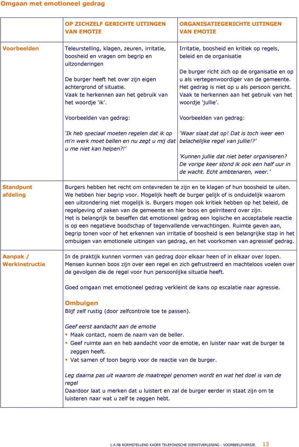 Irritatie, boosheid en kritiek op regels, beleid en de organisatie De burger richt zich op de organisatie en op u als vertegenwoordiger van de gemeente. Het gedrag is niet op u als persoon gericht.