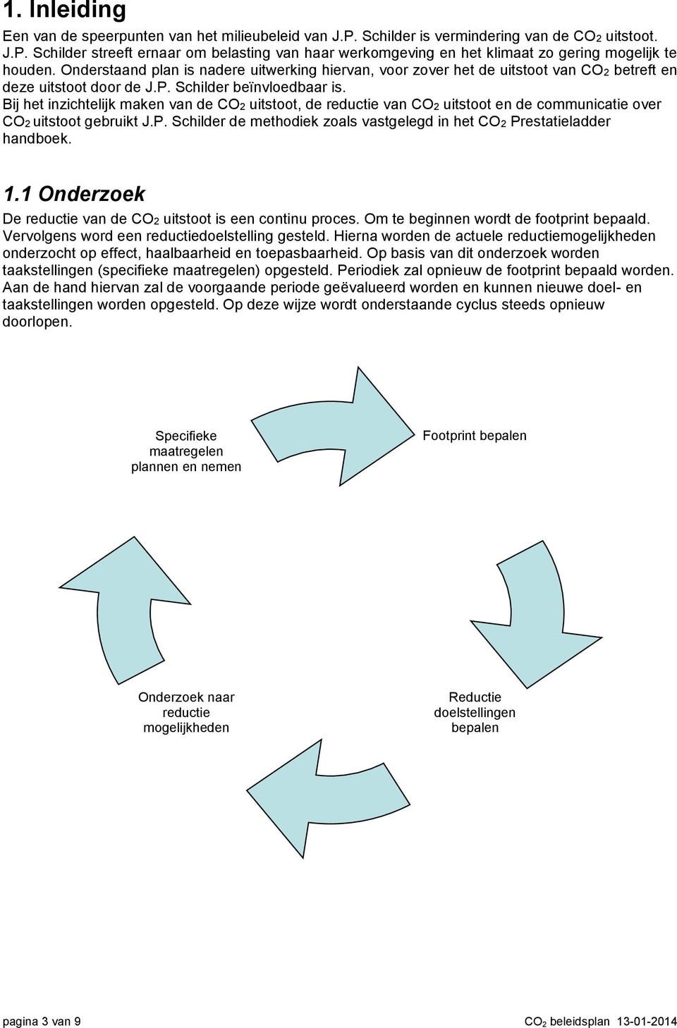 Bij het inzichtelijk maken van de CO2 uitstoot, de reductie van CO2 uitstoot en de communicatie over CO2 uitstoot gebruikt J.P.