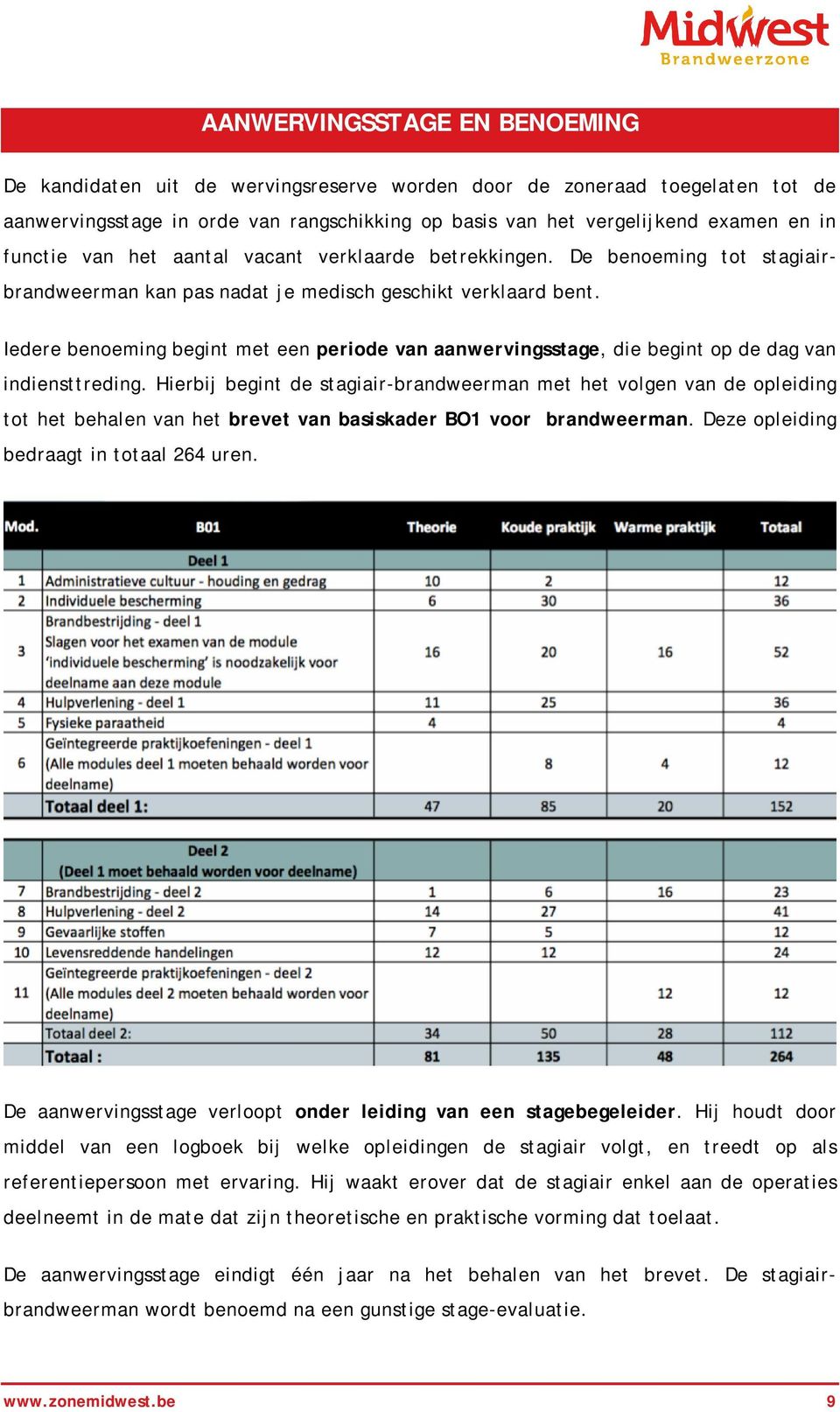 Iedere benoeming begint met een periode van aanwervingsstage, die begint op de dag van indiensttreding.