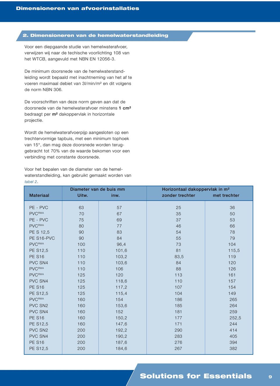 De voorschriften van deze norm geven aan dat de doorsnede van de hemelwaterafvoer minstens 1 cm² bedraagt per m² dakoppervlak in horizontale projectie.