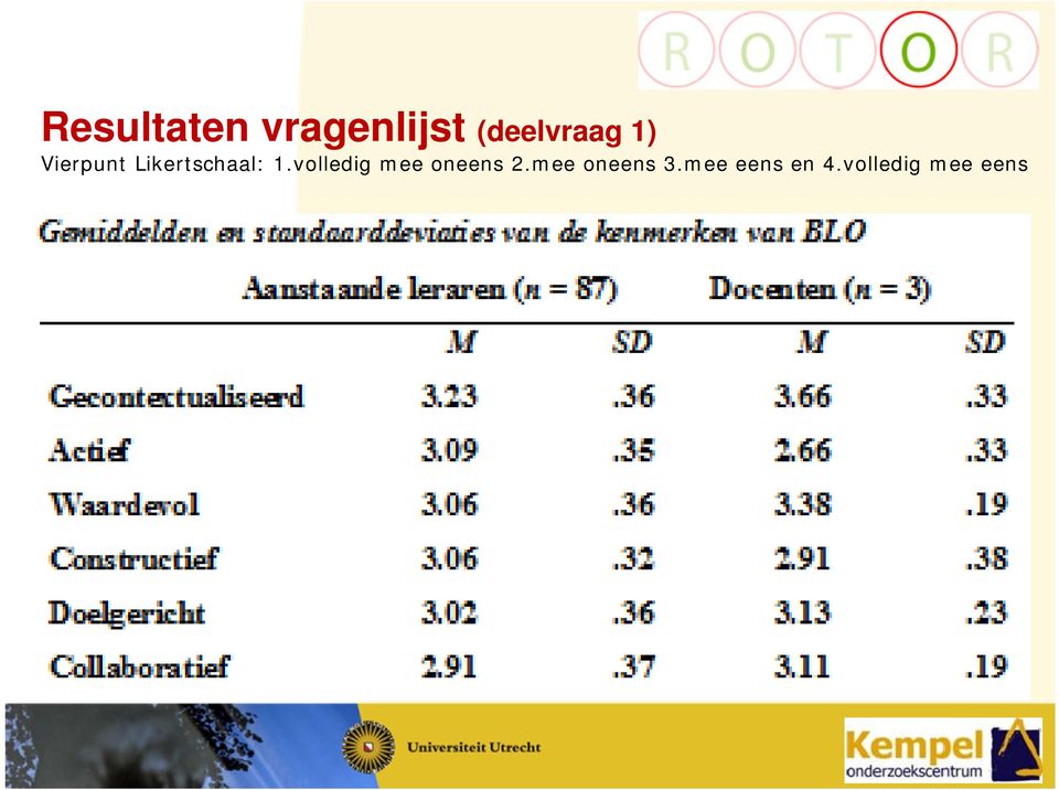 Likertschaal: 1.